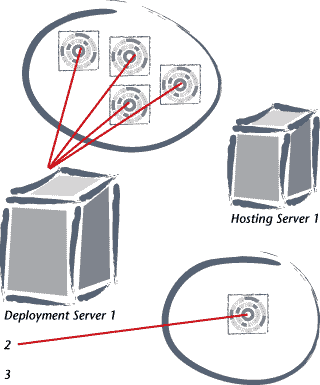 ODEUM Deployment Server illustration